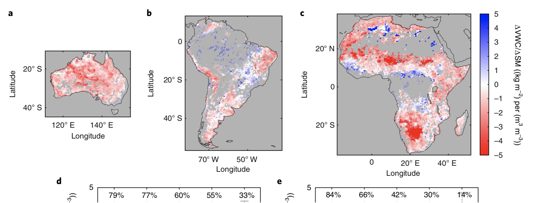 Professor Dara Entekhabi and graduate student Andrew Feldman publish research in Nature Plants